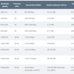 Tabela qualidade stream de video