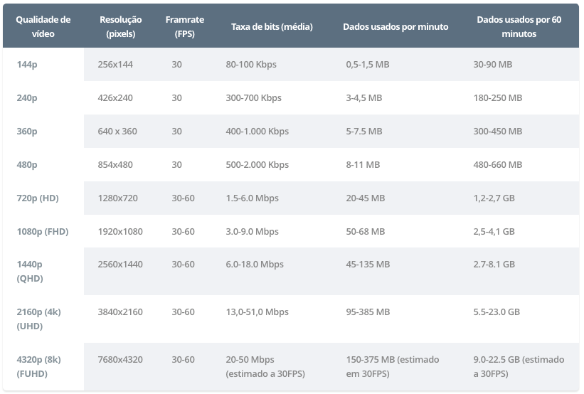 tabela streaming de video